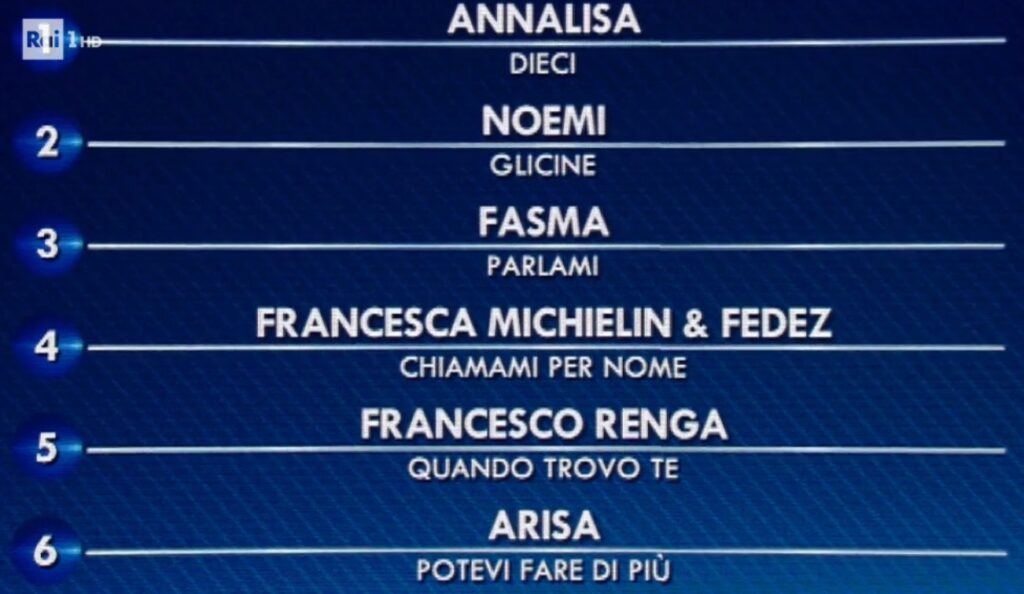 sanremo classifica